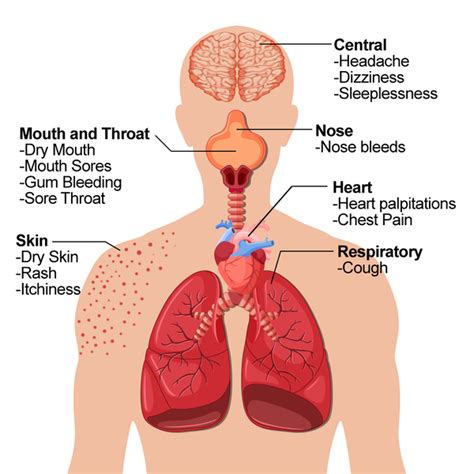 Side Effects of Vaping You Should Be Aware Of & How To Avoid Them ...