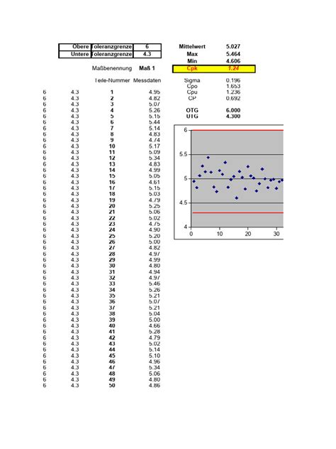 SPC | PDF