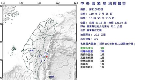 快訊／台東18：50規模45地震 最大震度3級 東森最即時最快速新聞