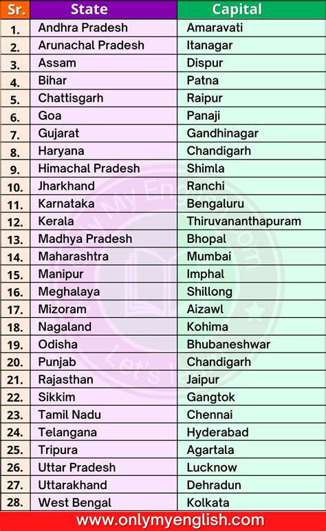 28 states and capitals of india 2023 – Artofit