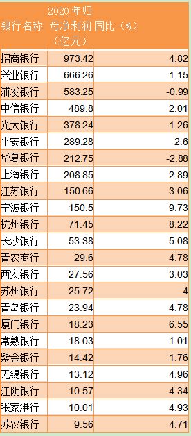 23家上市银行披露业绩快报：仅2家净利下滑 个别不良率上升凤凰网湖北凤凰网