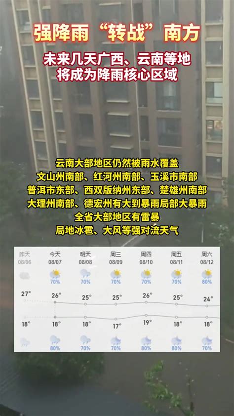 8月6日起，强降雨重心将转移至南方，广西、云南等地将成为降雨核心区域！ 度小视