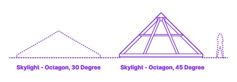 Skylight Octagon 45 Degree Dimensions Drawings Dimensions