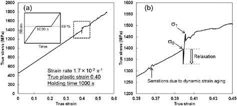 A An Example Of The True Stress Strain Curves Measured In The Present Download Scientific