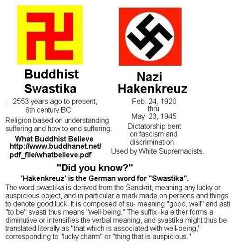 The Buddhist Swastika Vs Nazi Hakenkreuz Symbols Are Meaningful In Specific Contexts Out Of