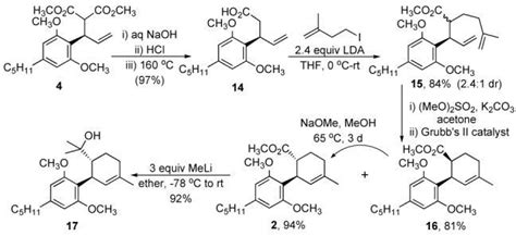 Solved In the synthesis of THC what glassware set up in the | Chegg.com