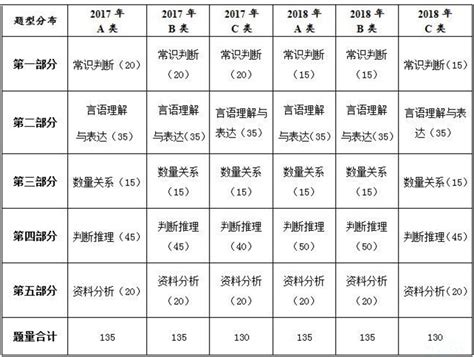 江苏省考3月23日笔试，再不复习就晚了！ 学宝江苏考试最新消息