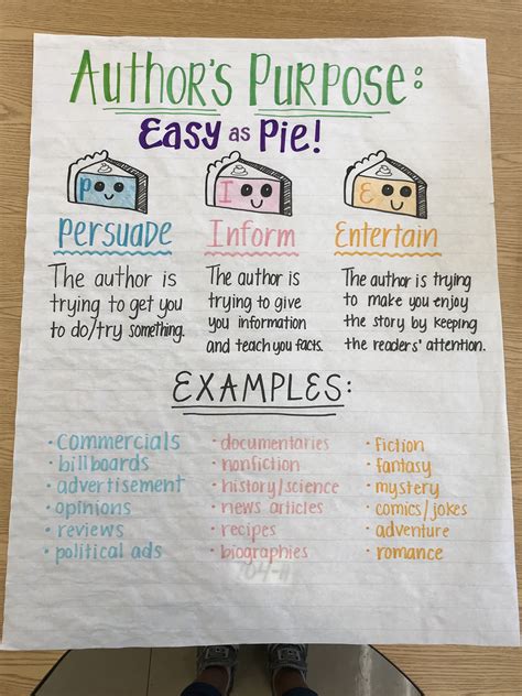 Authors Purpose Anchor Chart