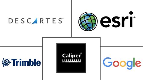 Route Optimization Software Market Size And Share Analysis Industry