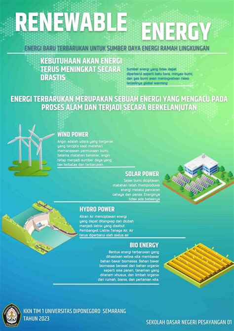 Mewujudkan Generasi Unggul Mahasiswa Kkn Undip Melakukan Sosialisasi Energi Baru Terbarukan