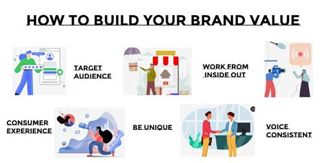 Brand Value Guide Definition Importance And Process