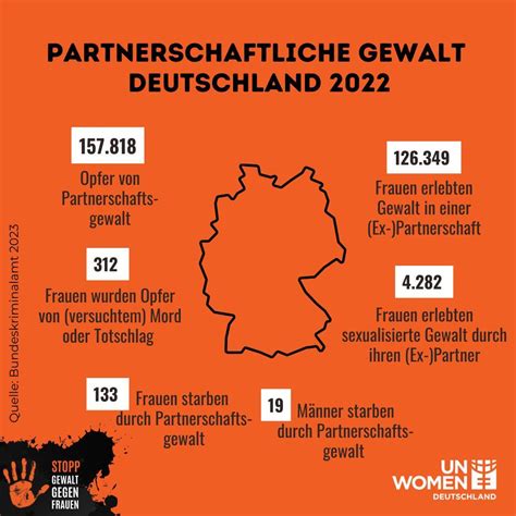 Aktion Des Frauenteams In Kaiserslautern Ig Metall Kaiserslautern