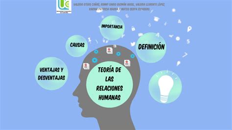 Teorias De Las Relaciones Humanas Mapa Mental Images Hot Sex Picture