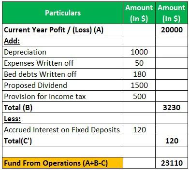 Fund Flow Statement Format | How to Prepare? (Step by Step)