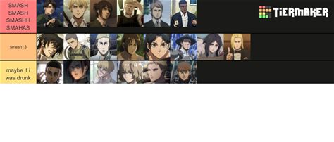 AOT Characters (S4) Tier List (Community Rankings) - TierMaker