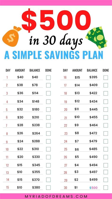 Simple Money Saving Challenge In Days