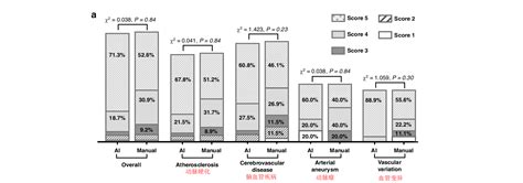 Rapid Vessel Segmentation And Reconstruction Of Head And Neck