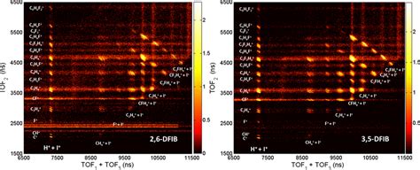 Photoion Photoion Coincidence Pipico Plots For 26 Dfib Left And