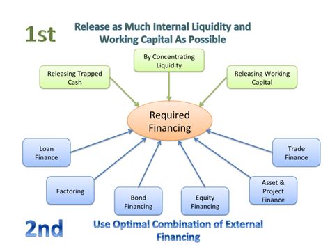 scope  financial management management guru management guru