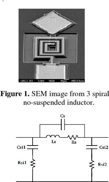 Figure 1 From Optimization And Characterization Of Rf Mems Inductors