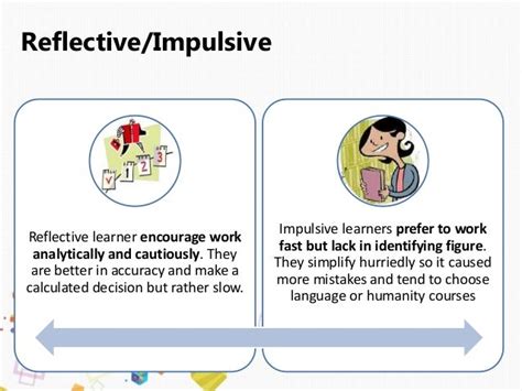 Learning Style