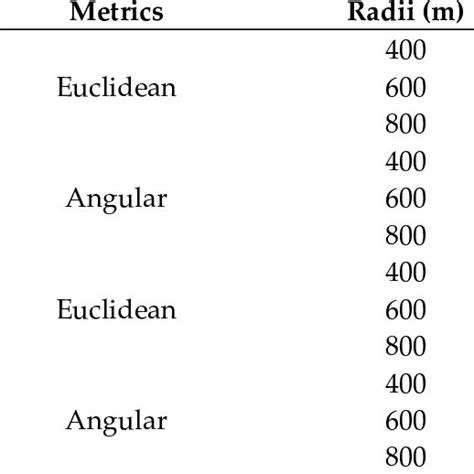 Spatial Configuration Variables Of Three Dimensional Networks