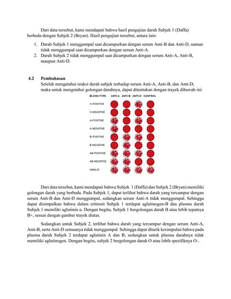 LAPORAN PRAKTIKUM BIOLOGI UJI GOLONGAN DARAH PDF