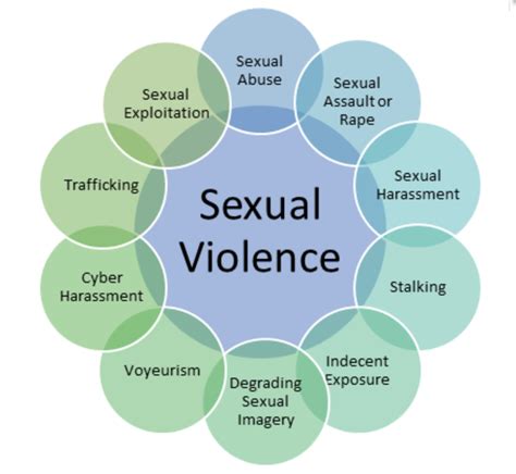 Sexual Violence The Emily Davison Centre