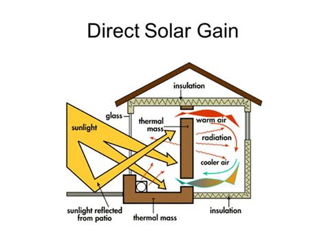 Passive Solar Heating System Everything To Know