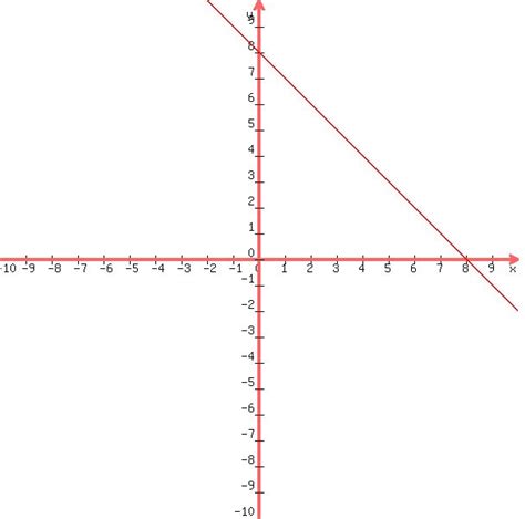 Solution I Need To Classify The System As Consistent Or Inconsistent And Dependent Or