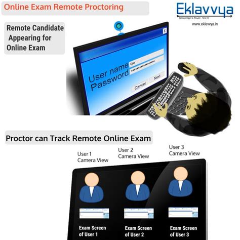 Introduction Of Remote Proctoring Process For Online Exam Pdf