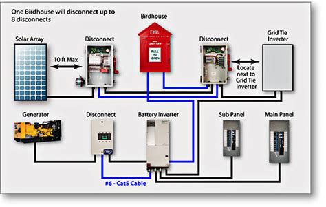 Solar Panel System: Components Of A Solar Panel System