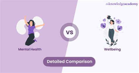 Mental Health Vs Wellbeing Whats The Difference