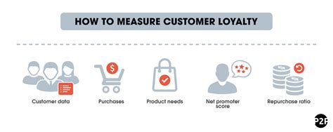 Loyalty Program Ultimate Guide To Increasing Loyalty And Sales In 2024