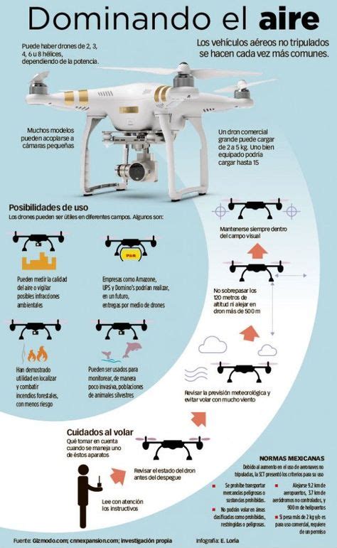 Drone Infographics Los Drones Ganan Popularidad En Un Mundo Cada Vez