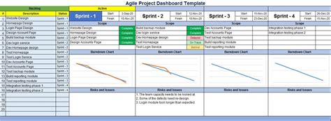 Agile Project Management Dashboard Excel | Project management dashboard ...