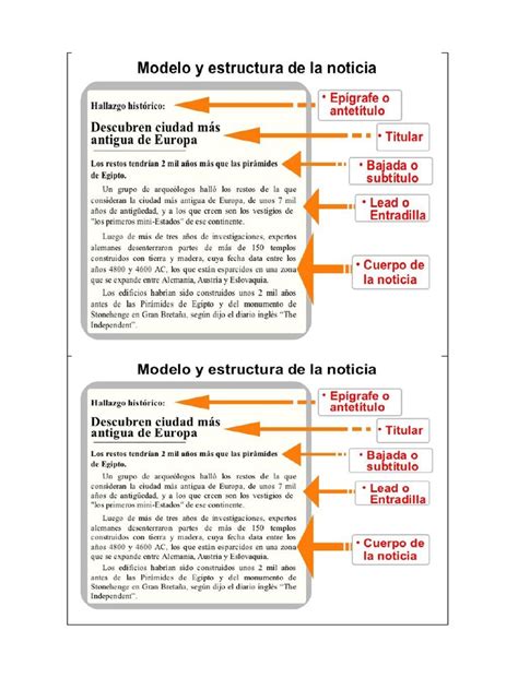 Modelo Y Estructura De La Noticia