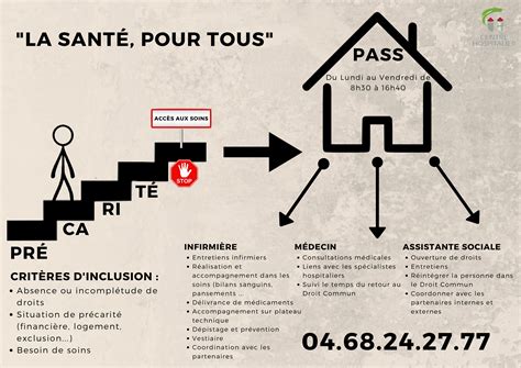 Permanence d Accès aux Soins de Santé CH Carcassonne