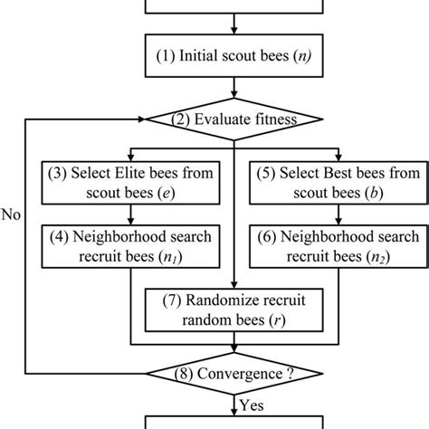 (PDF) Hybrid Artificial Intelligence–Based PBA for Benchmark Functions and Facility Layout ...