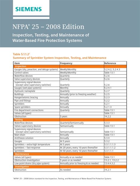 Nfpa 25 Charts 2008 Fire Sprinkler System Hydraulics