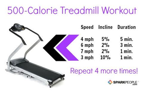 Torch 500 calories on the treadmill workout - Page 2 of 4 - Popcane