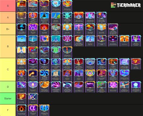 Watcher Cards Slay The Spire Tier List Community Rankings Tiermaker