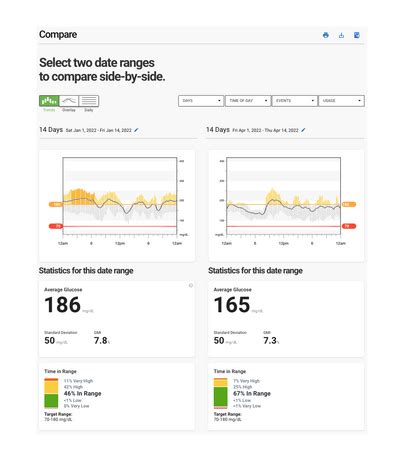 Dexcom Clarity | Diabetes Management Software | Dexcom