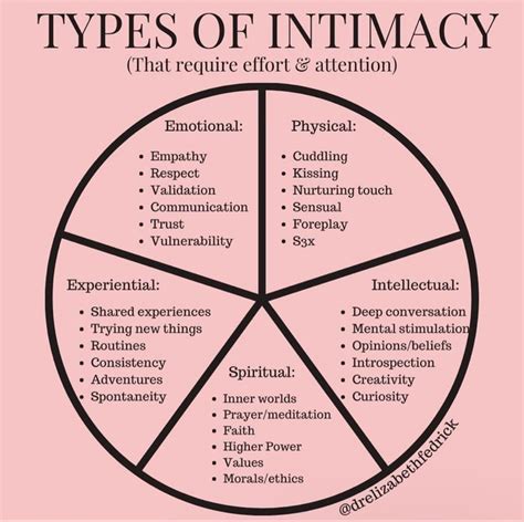 Four Types Of Intimacy Requiring Effort