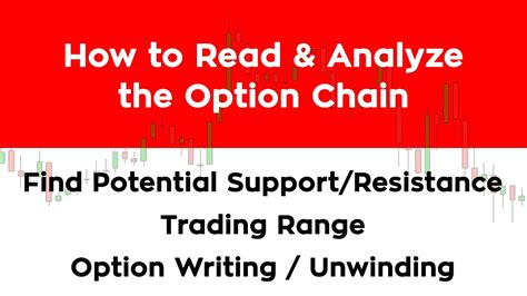 How To Read And Analyze The Nifty Option Chain Find Potential Support