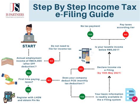 Irs Income Tax Filing 2025 Online Kira Heloise