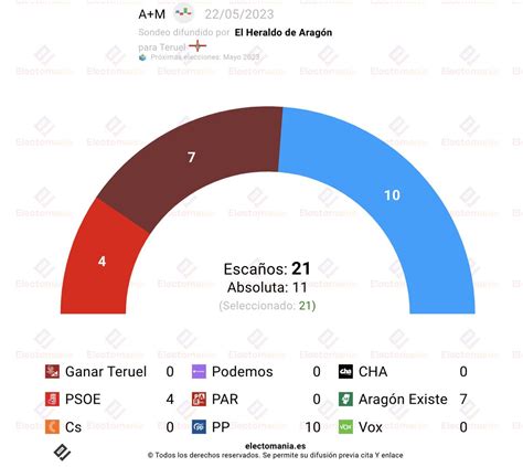 EM Electomania Es On Twitter Teruel A M 22My Teruel Existe