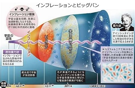 磁石ナビ おもしろい宇宙の科学（1） ネオマグ通信