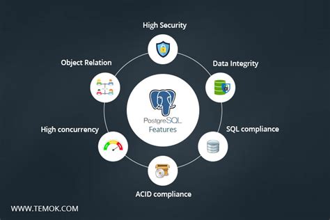 PostgreSQL Vs MySQL Which Database Is Best For Your Project