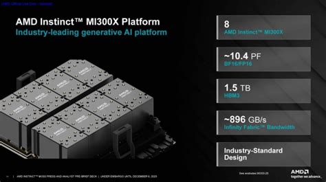 Amd Launches Instinct Mi300x New Ai Accelerator With 192gb Of Hbm3 At 5 3tb Sec Bandwidth